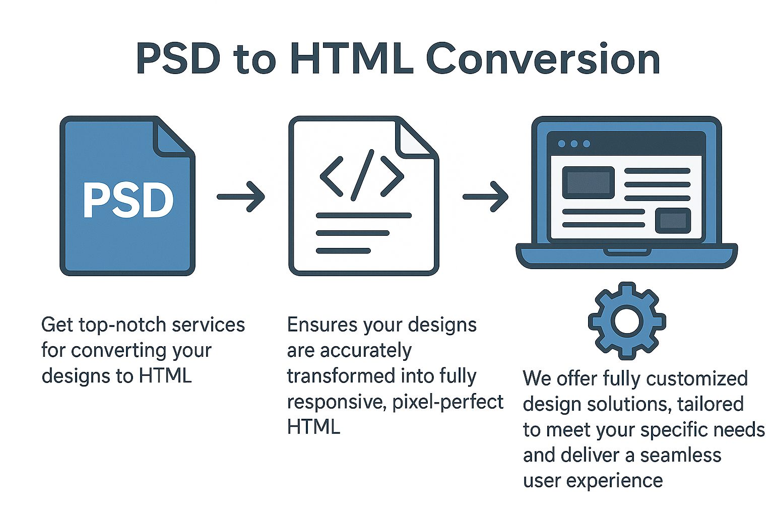 PSD to HTML Converstion