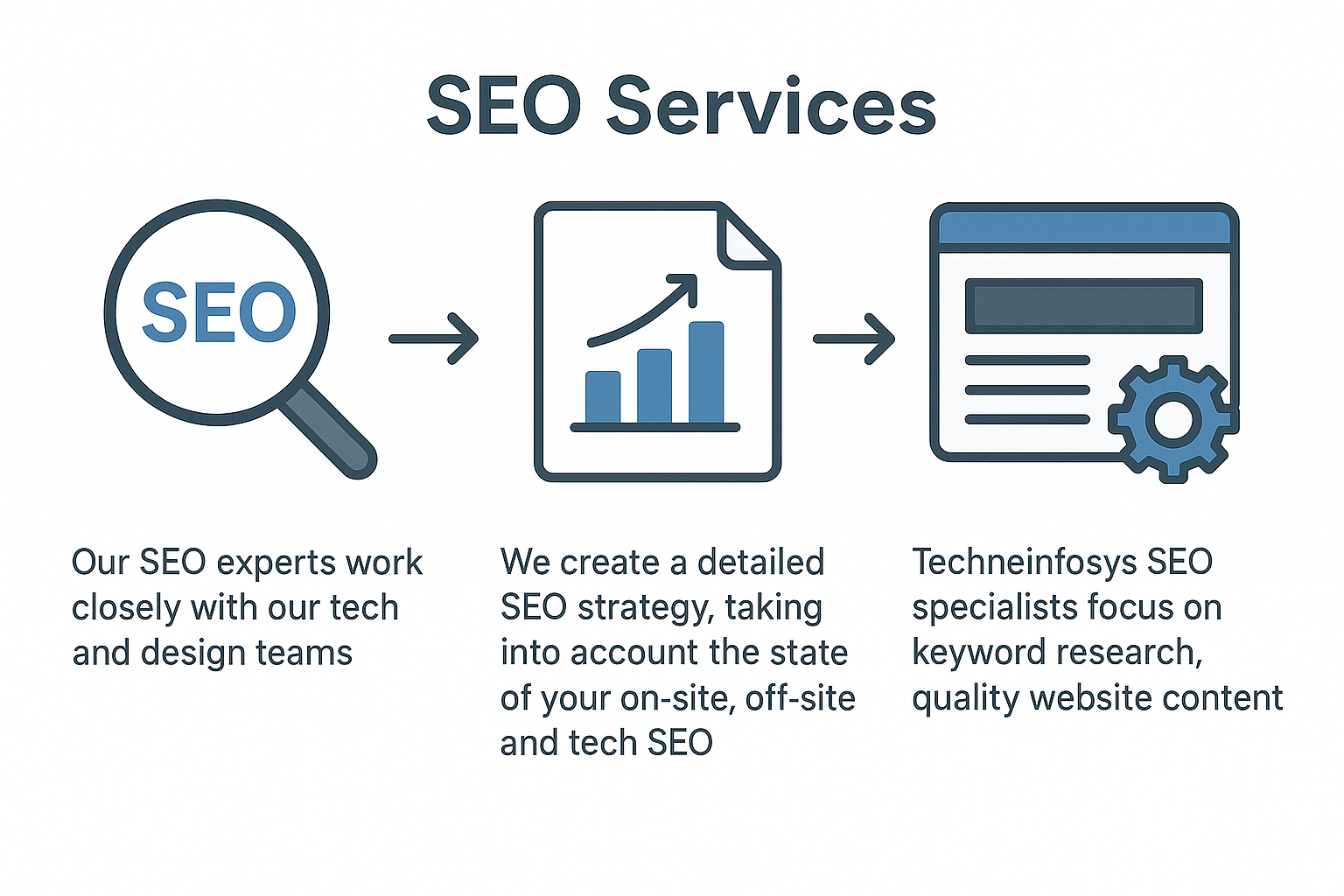 SEO Services